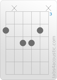 Chord diagram, G#Maj7 (4,x,5,5,4,x)